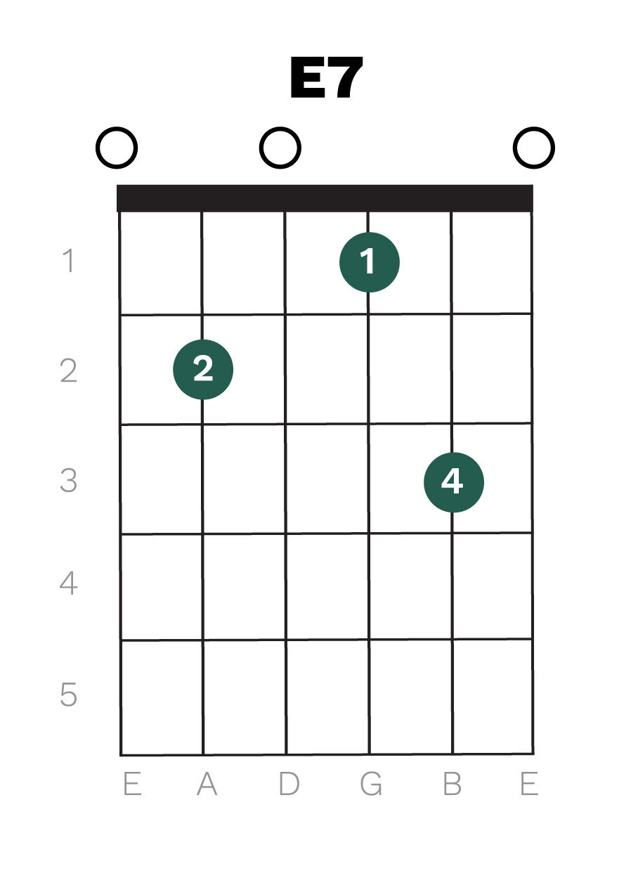 E7 Chord Diagram